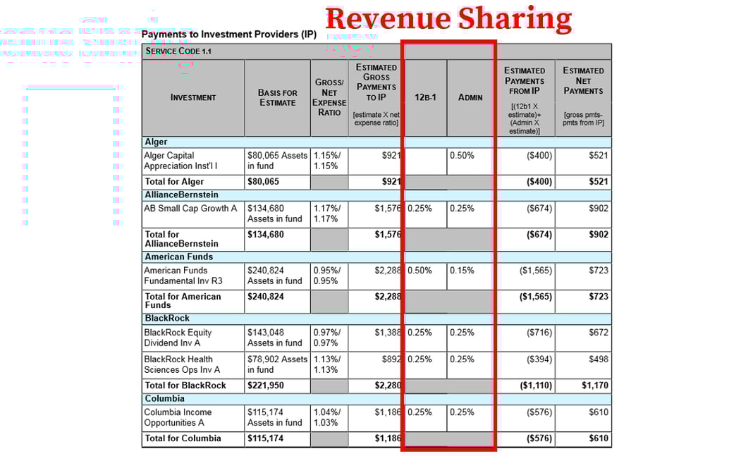 How to Find & Calculate Empower 401(k) Fees
